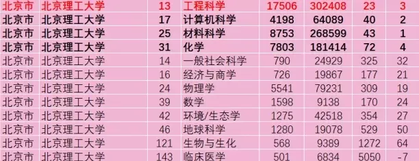  北京理工大学机械工程专业怎么样？最新排名情况揭秘