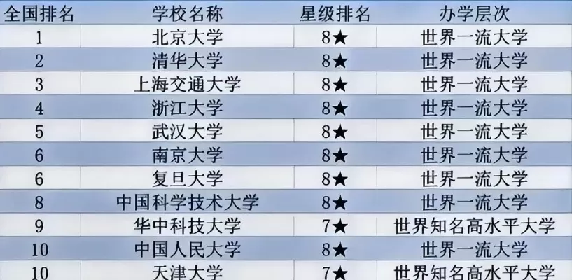  十大名牌大学是哪十个？全球视野与中国标准的双重解读