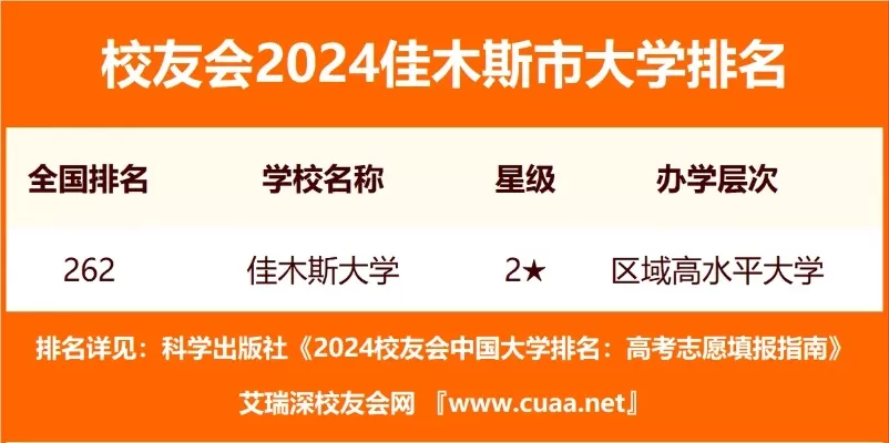 佳木斯大学算名校吗？深度剖析区域影响力与学科实力