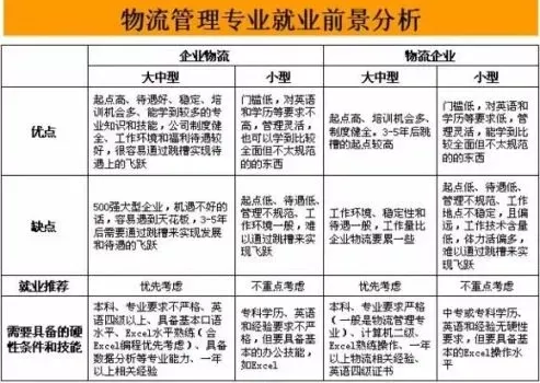 自考物流管理专业值得选择吗？揭秘其优势与挑战