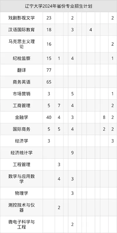 辽宁大学2025年在职研究生如何报考？全面解读招生政策与流程