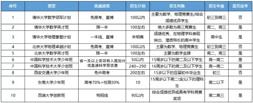 高考240分能上什么大学？低分考生十大升学路径全解析