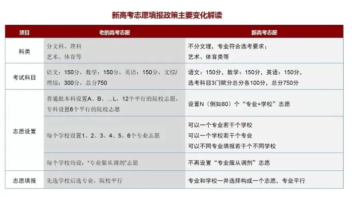 高考志愿填报怎么选？核心在于匹配个人优势与未来趋势