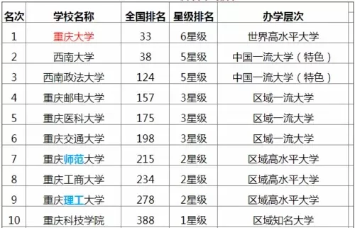 中国拆分最厉害大学是哪所？本质属于历史性战略重组