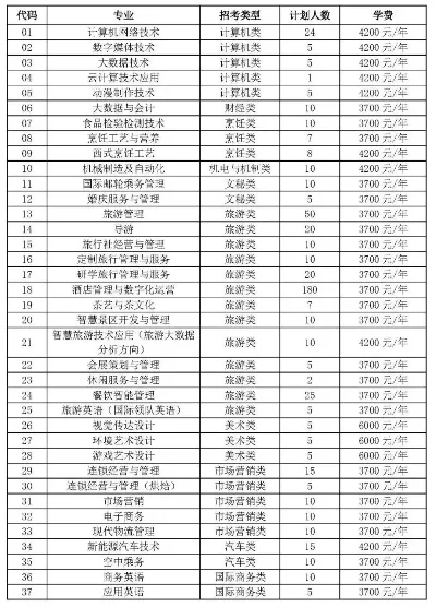  郑州旅游职业学院联系方式是什么？全方位沟通渠道解析