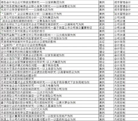 函授本科会计专业论文题目推荐大全：如何选择与实践导向题目？