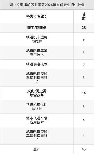  湖北铁道运输职业学院学费多少钱？2025年收费标准全览与资助指南