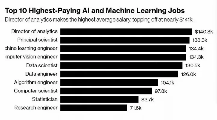 男生适合学什么专业？全面解析优势领域与就业前景