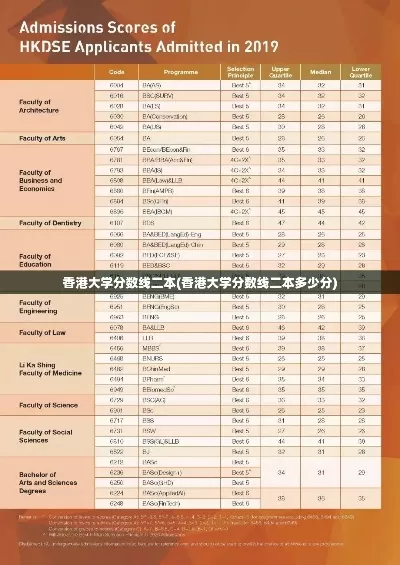  香港浸会大学录取分数线：多少分才能稳进这所亚洲顶尖学府？