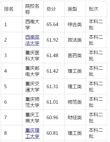 重庆最好5个二本大学？全方位解析实力院校的选择指南