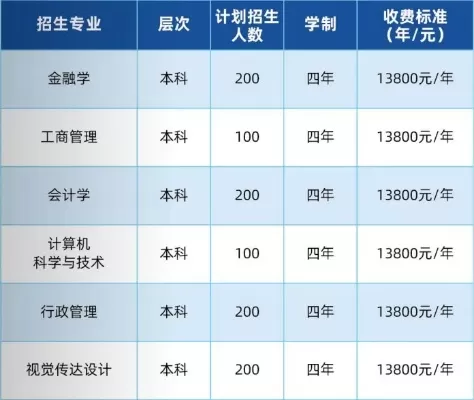  江汉大学助学班招生入口官网是什么？如何高效使用它完成报名？