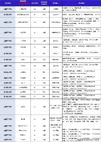 武昌理工学院每年有多少考研？全方位透视学生深造路径
