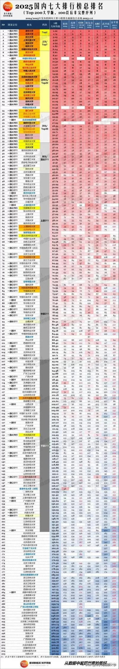 全国前500大学排名最新？多维数据揭示高校发展新格局