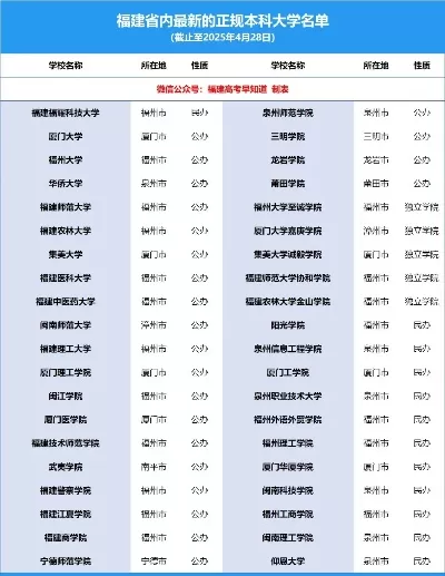  福建都有什么大学？全面盘点福建省高等教育机构布局