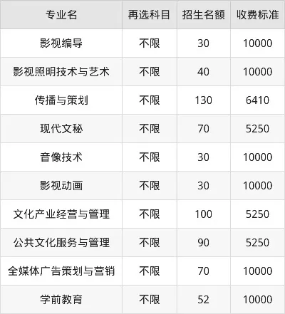  珠海艺术职业学院学费是多少？2025年收费标准全解析