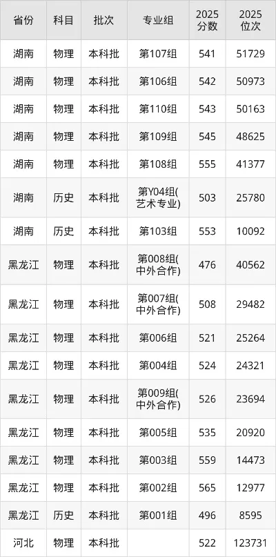 陕西科技大学2025年录取分数线是多少？各专业门槛深度解析