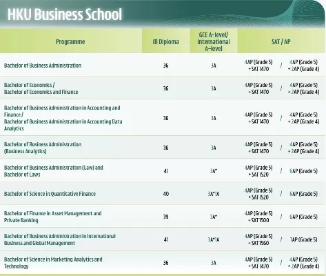 香港大学2025年录取分数线是多少？深度解析不同入学路径的分数要求