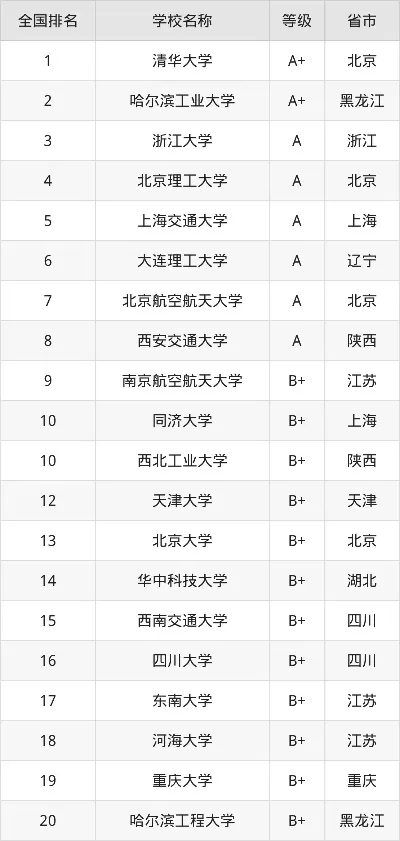 工程力学考研可以转什么专业？七大热门方向助力职业腾飞