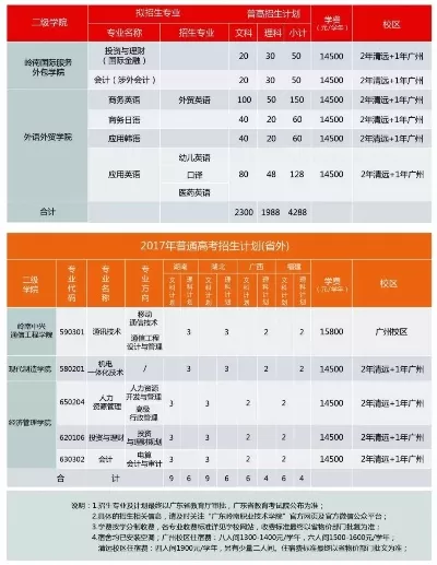 广东岭南职业技术学院三二分段培养要多少钱？——全方位费用解析与价值评估