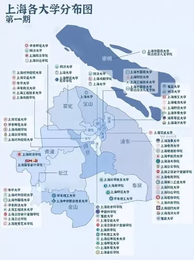 上海有哪几所大学？——全面解析魔都高等教育版图与择校指南