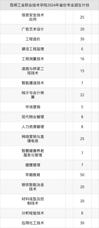 昆明工业职业技术学院通知书多久发一次？招生批次与邮寄时效全解析