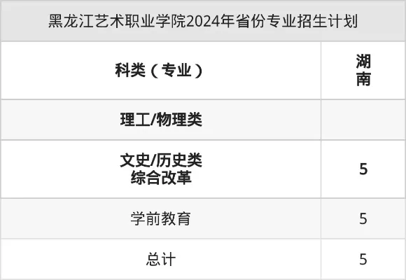  黑龙江艺术职业学院学费一年多少钱？2025年最新收费标准全解析