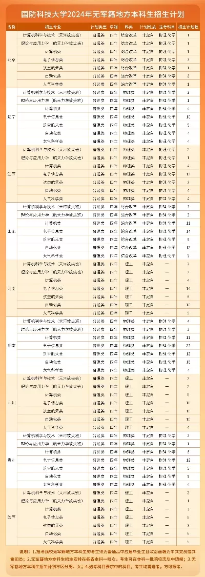 国防科技大学招收多少人啊？2025年计划招生2077人详解