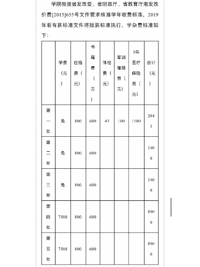 湖南科技职业学院收费标准详解：各项费用如何构成？