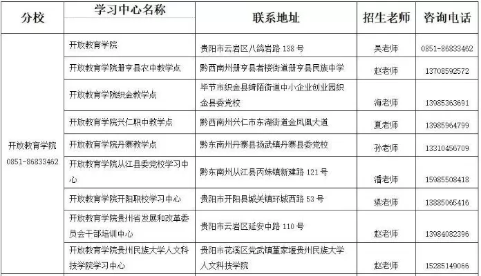  贵州开放大学教务处电话是什么？教务处有哪些职能？