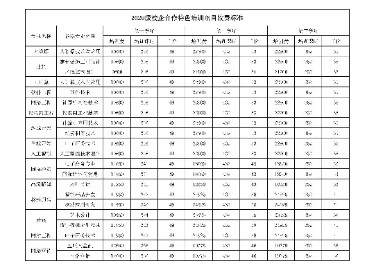 宿迁职业技术学院学费多少钱一年？详细解析各专业收费标准
