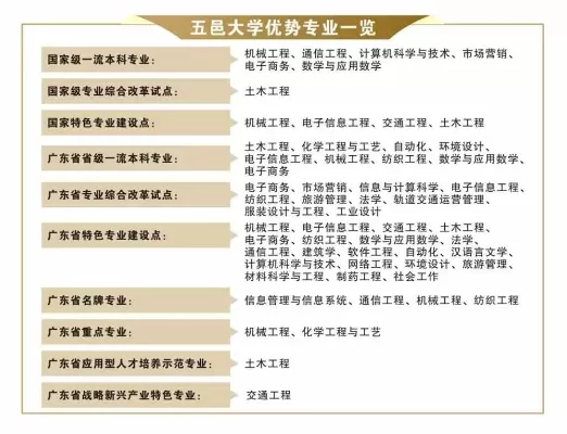  五邑大学最厉害三个专业？深耕工科优势的产教融合典范