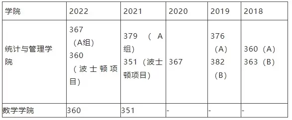 上海财经大学应用统计专硕怎么样？培养数据时代领军人才的摇篮