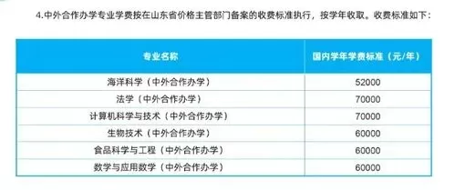 高职院校中外合作办学学费多少钱？不同院校收费标准全解析