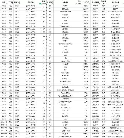  湛江科技学院501是什么专业？解析汉语言文学专业的定位、课程与就业