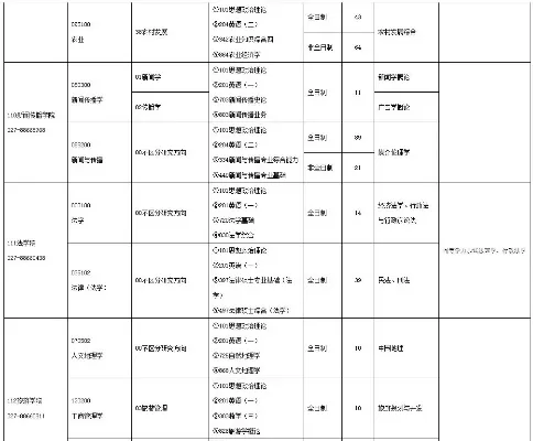 湖北大学研究生招生常见问题有哪些？全面解读招生政策与专业特色
