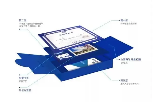  联合大学录取通知书是什么？它如何成为学生生涯的里程碑