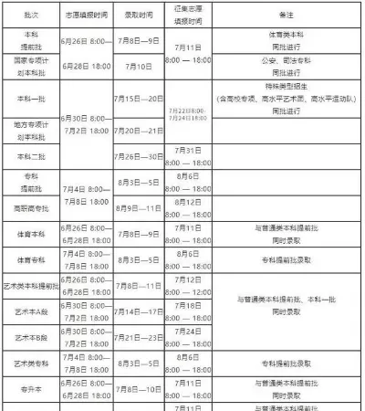 高考专科征集志愿什么时候出结果？全面解析时间规律与实用指南
