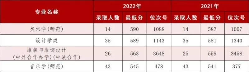 宁波大学阳明学院要多少分录取？全面解析近三年分数线与报考指南