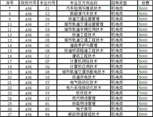 内蒙古交通职业技术学院A96是什么专业？交通运输高素质人才培养高地