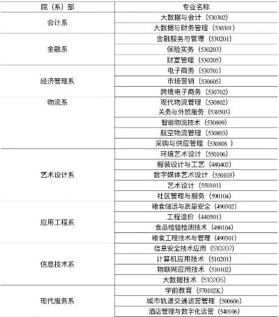 甘肃财贸职业学院有哪些专业？专注培养财经商贸类人才