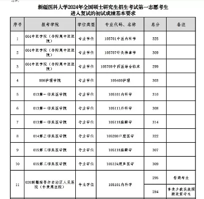 新疆医科大学研究生录取分数线是多少？全面解析历年数据与备考要点