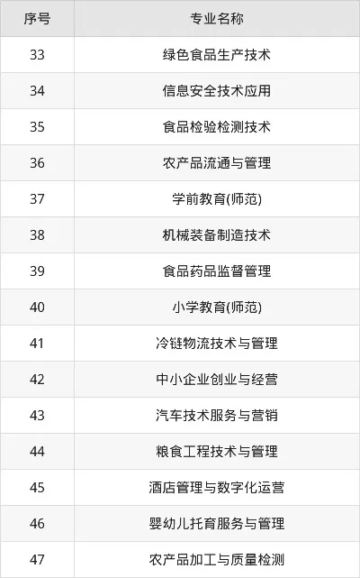 漯河食品工程职业大学2025录取线是多少？全国各省最低分数线与报考策略深度解读