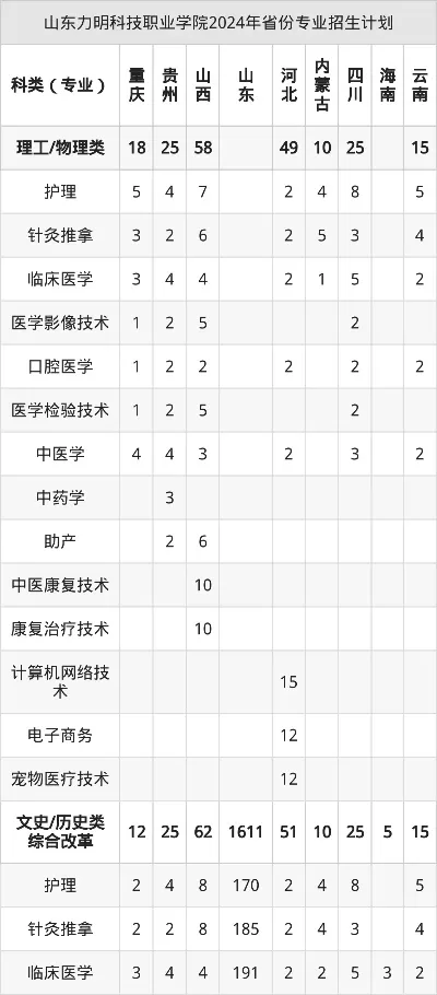 山东力明科技职业学院学费多少钱？全面解析收费标准与缴费指南