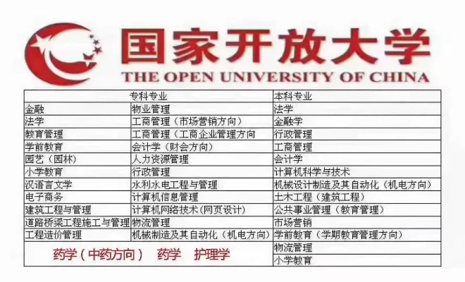 国家开放大学学籍查询入口在哪？权威渠道详解在此