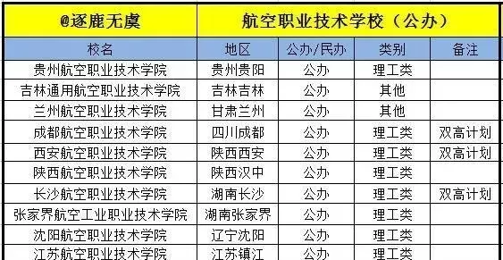  航空职业技术学院排名前十名有哪些？如何选择最适合你的那所？