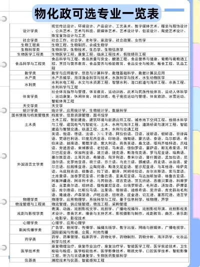  高考选物化生可以报什么专业？一份全面的报考指南
