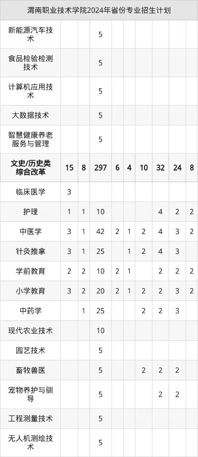 渭南职业技术学院升本怎么录取？全面解析专升本录取政策与流程