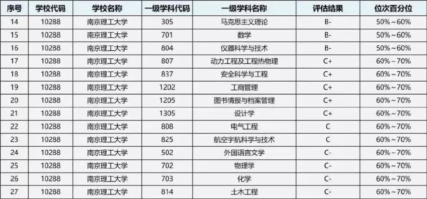 南京理工大学研究生好考吗？关键在于匹配个人规划与学校特色