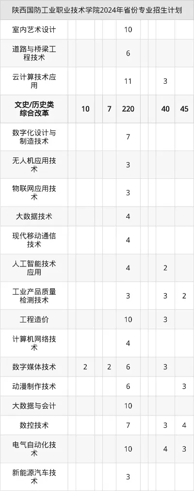  陕西国防工业职业技术学院招生办电话是多少？全方位联系渠道与报考指南