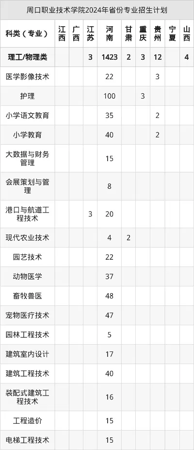 周口职业技术学院2025年发展如何？——探究其育人体系与校园生态